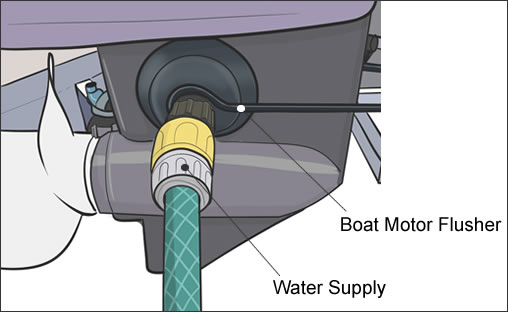 How to start an inboard boat engine out of water?