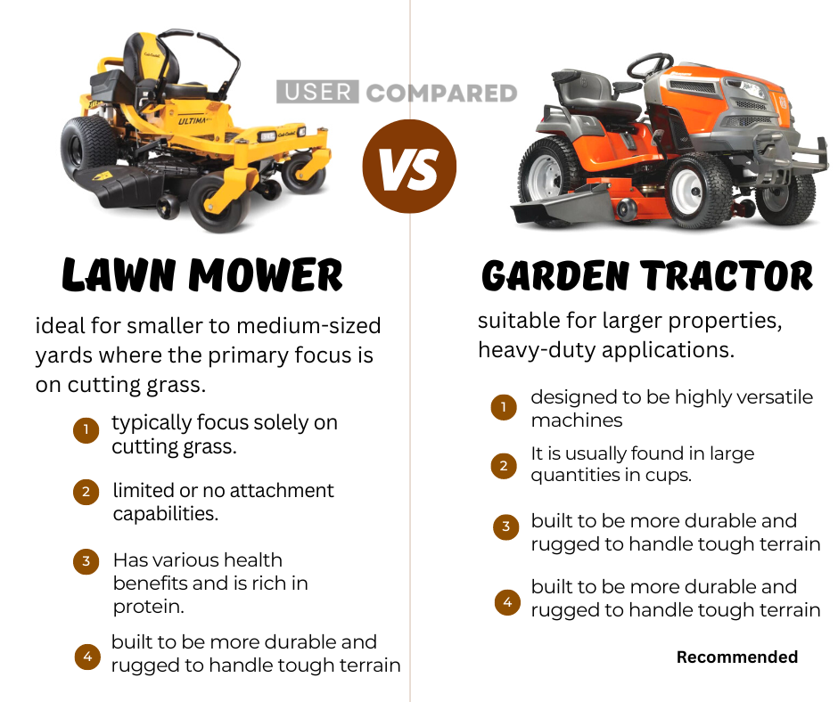 Difference And Comparison Between Garden tractor and Lawn Mower