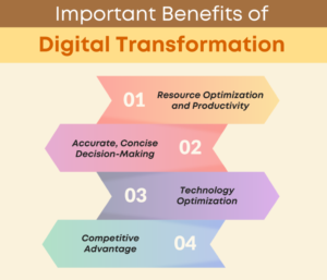 Digital Transformation Step by Step