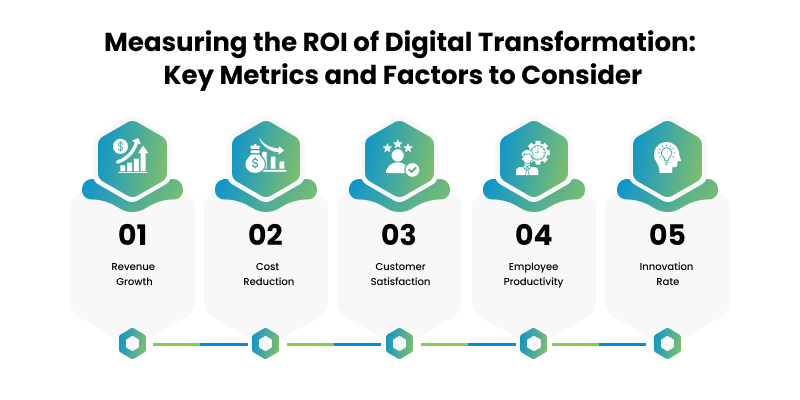 Measuring success in digital transformation